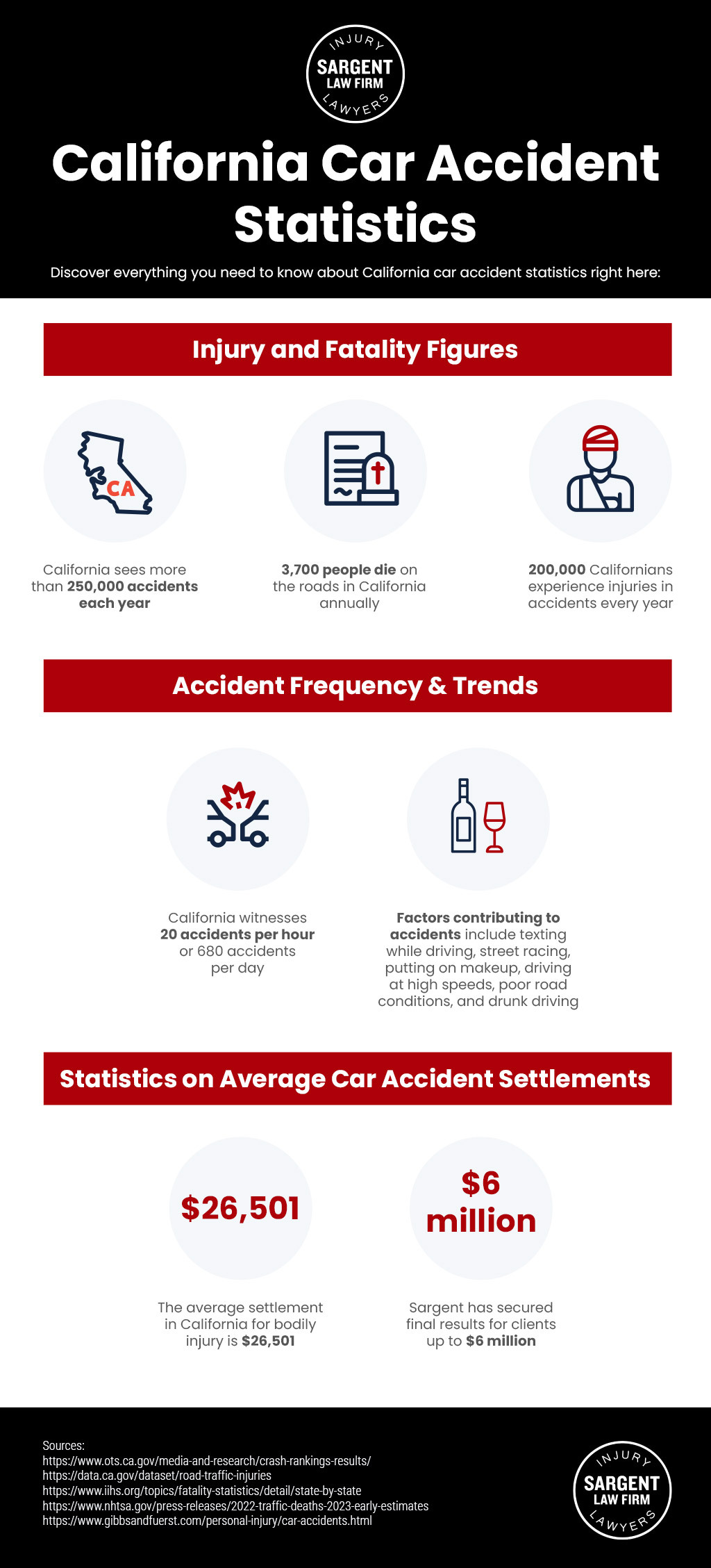 California car accident statistics infographic