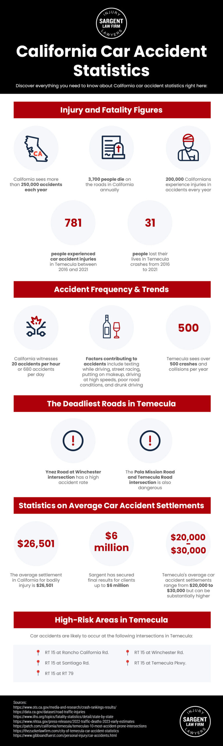 Temecula car accident statistics infographic